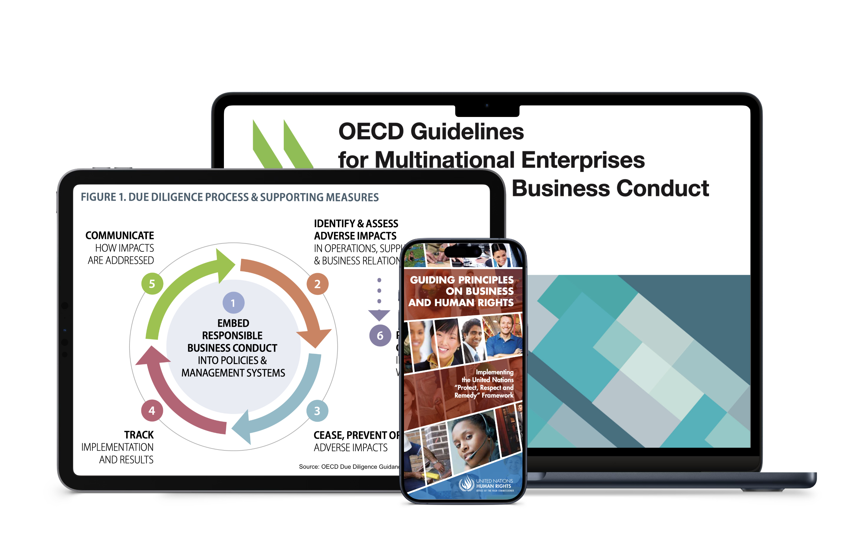 Laptop screen showing the OECD Guidelines, a phone showing the UNGP and a IPad showing the due diligence process